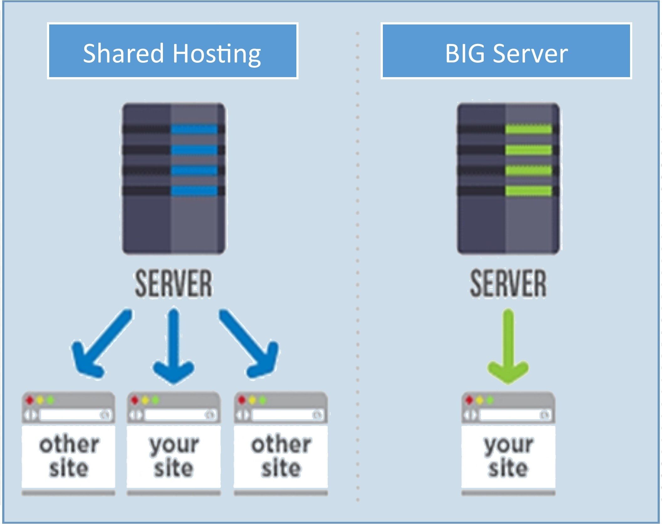 What Is Web Hosting? - Copahost